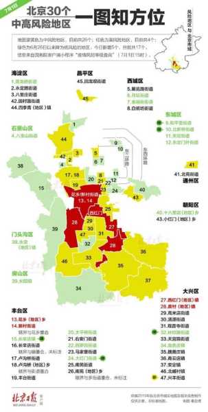 疫情北京中高风险地区最新名单（北京疫情高风险地区有哪些）