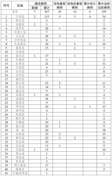 全国各地新冠肺炎疫情风险等级查询（全国疫情风险等级查询入口）