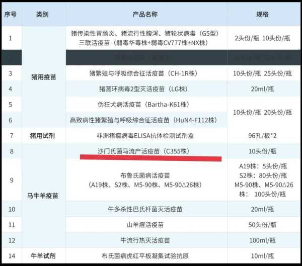 美国23个州暴发沙门氏菌疫情（沙门氏菌疫情是什么病）