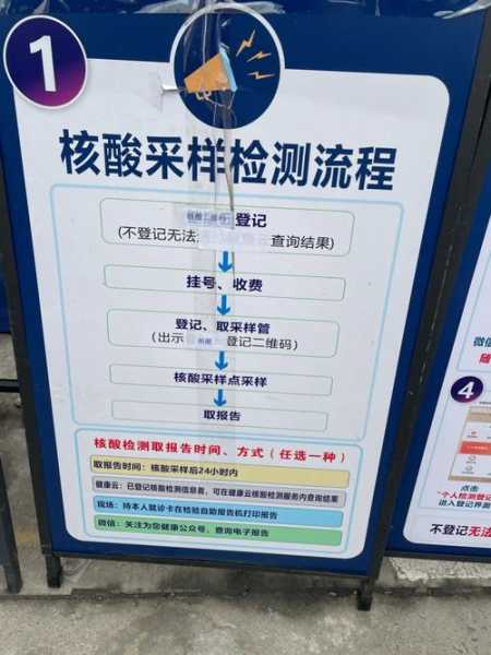 上海免费核酸检测延长至12月31日（2023上海核酸检测点查询附近）