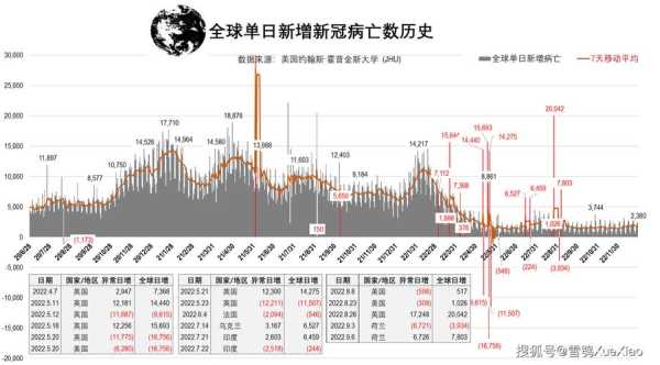 全球新冠死亡病例超过45万(全世界因新冠肺炎死了多少人)