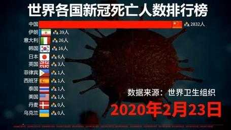 官方谈是否低估新冠死亡人数（我国新冠的死亡率）