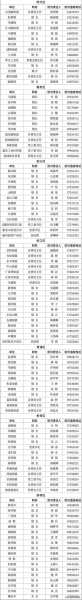 上海此轮疫情超15名干部被处分(这次疫情处理了多少干部)