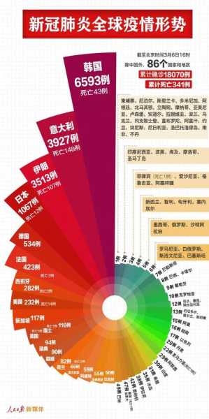 美国新冠状病毒疫情最新消息(美国最近什么病毒爆发)