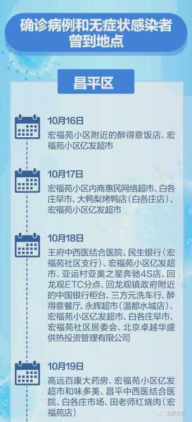 北京新型冠状病毒疫情最新消息(北京新冠肺炎疫情)