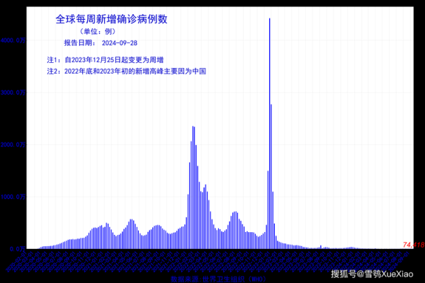 2023年4 5月份疫情结束吗(2024疫情结束了吗)
