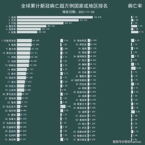 全世界疫情死亡人数最新消息（2025新冠最新消息今天）
