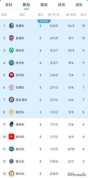 扬州1地升高风险10地升中风险（扬州1地调整为高风险 8地为中风险）