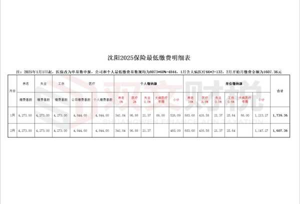 疫情补贴 沈阳提高失业保险金标准（疫情失业补助金领取条件及标准）