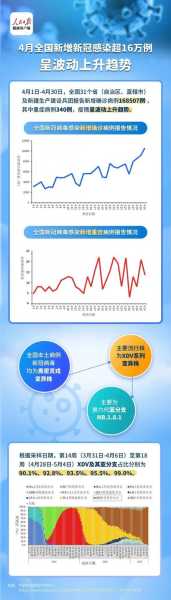 今日31省市新增疫情最新消息(全国疫情最新情况)