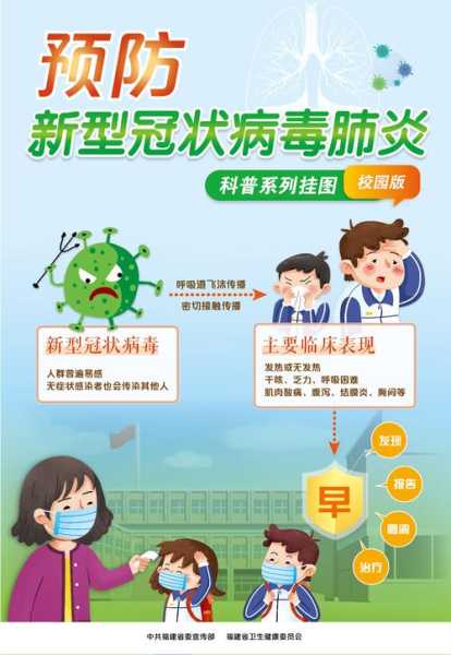 新型冠状病毒肺炎的预防措施(新冠后得肺癌的人多吗)