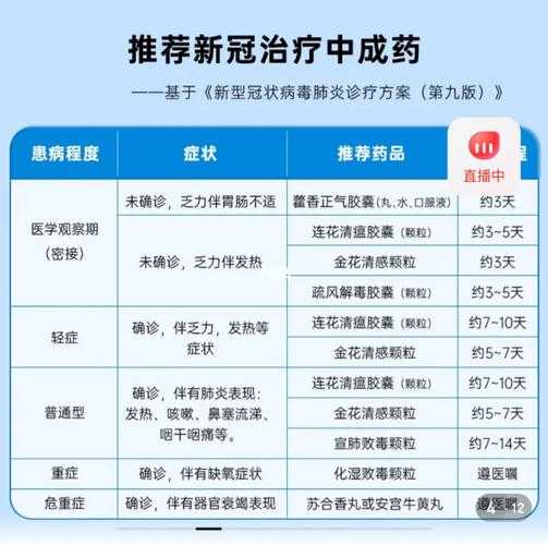 应对新冠 我们可以准备哪些药(新冠常用药物有哪些)