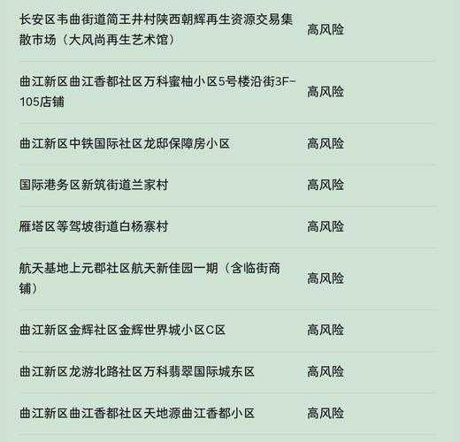 西安实行7天临时性管控措施(临时性管控督查)