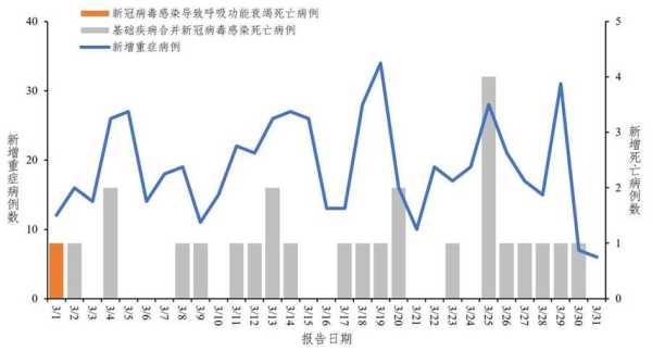 超60国出现奥密克戎新变种（奥密克戎1-7天表现症状）