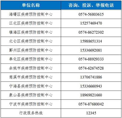 中央疫情防控举报电话24小时(疫情防控举报电话)