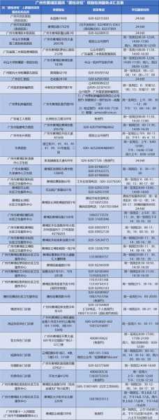 广州花都部分区域核酸一天两检（花都区核酸检测点）