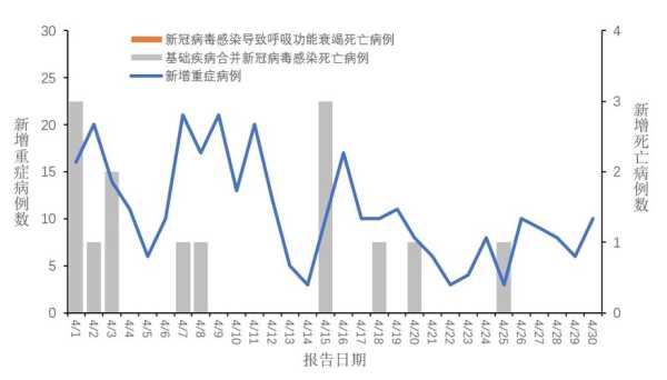 新冠重症概率高不高数据披露(新冠重症死亡几率有多大)