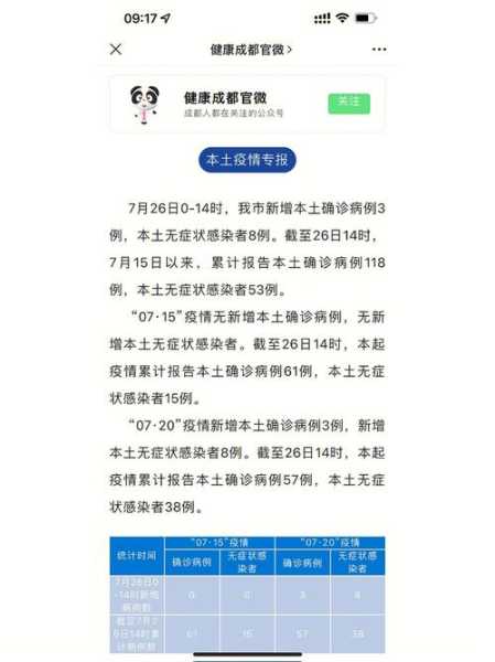 成都2020年解封时累计确诊(成都疫情解封时间)