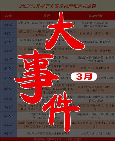 2025年3月黑龙江传染病疫情(2025年3月流行什么病毒感染)