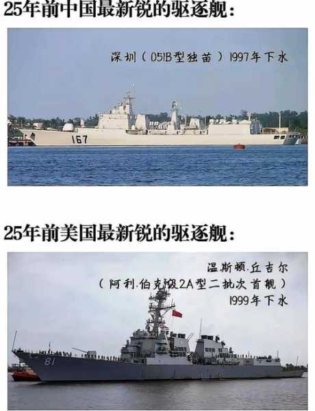 美国海军驱逐舰暴发疫情,中国海军驱逐舰大全