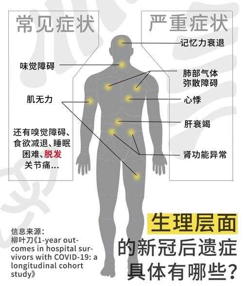 疫情后遗症有哪些症状表现,疫情后遗症有多可怕