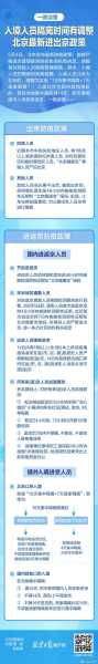 北京调整首都防控政策,北京疫情防控政策最新