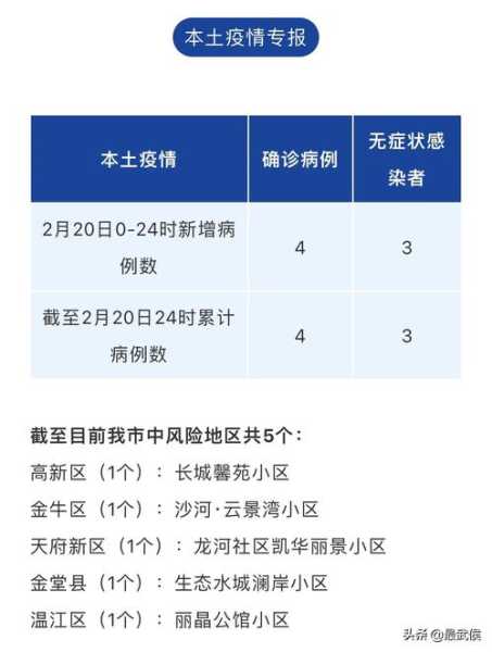 成都最新疫情消息通告今天,成都疫情最新消息发布