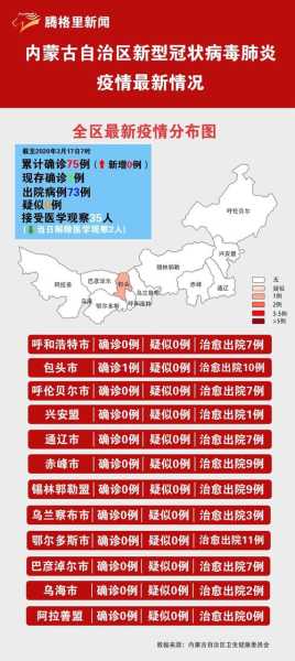 黑龙江疫情地图实时更新,黑龙江最新传染病疫情