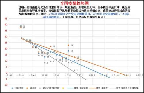 广州疫情指数最新数据，广州疫情最新消息数据