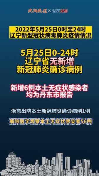 辽宁新增6例本土确诊病例,辽宁新增病例