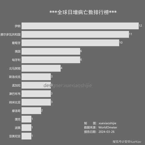 全球日增确诊超40万例，全球25国日增确诊超千例