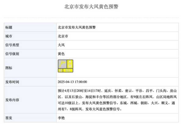 疫情北京属于什么风险等级，北京新冠疫情风险等级