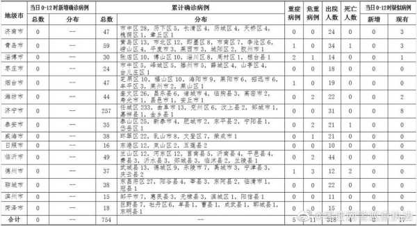 山东疫情怎么突然严重了，山东疫情哪里比较严重