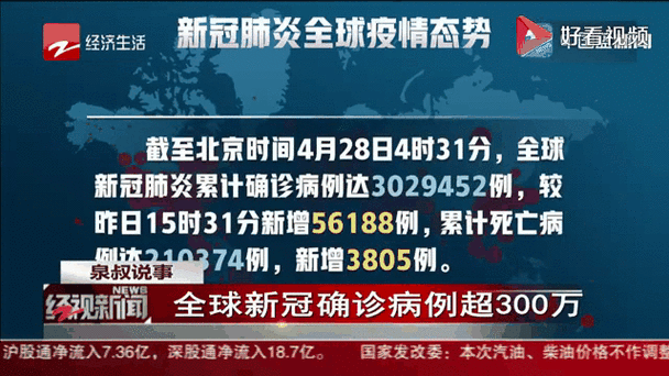 海外疫情实时动态数据查询,全球疫情实时动态数据