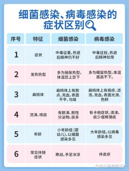 一家四口全部感染肺炎,一家三口全部感染肺炎