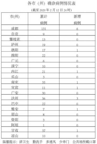 全国31省市疫情最新数据,31省市区最新疫情