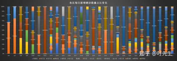 2023年2月份上海疫情，上海2023年疫情情况