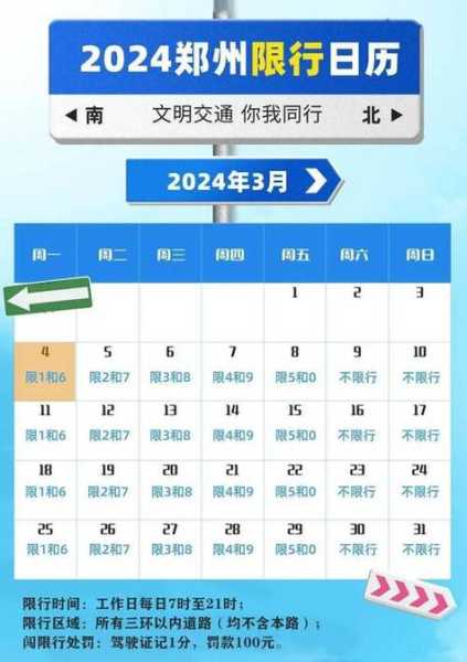 新一轮限号2021年7月，新限号2021年7月
