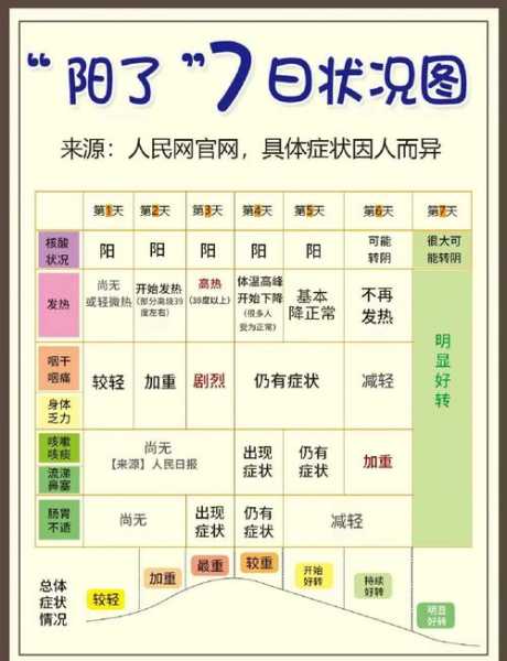 上海新冠病毒最新情况,上海新冠病毒什么时候开始的