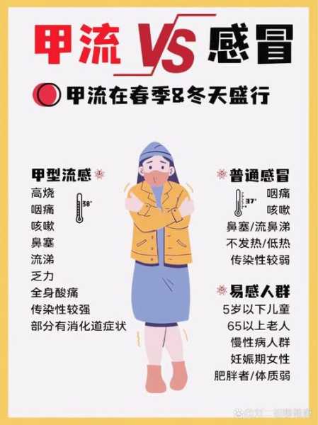 甲流跟普通感冒的症状,甲流和普通流感的区别