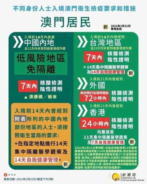 疫情最新数据消息澳门,新冠疫情最新消息