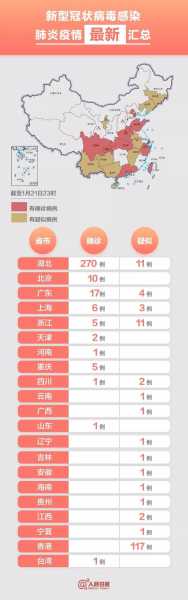 全球新冠病毒疫情排名,新型冠状病毒肺炎疫情