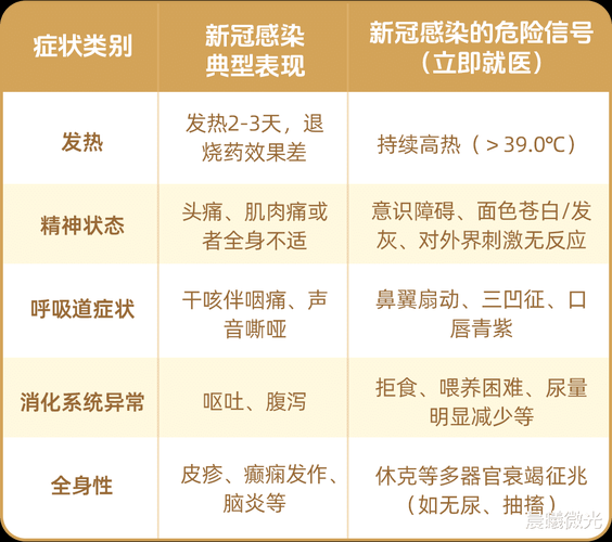 2025年新冠病毒症状，2025年6月新冠症状