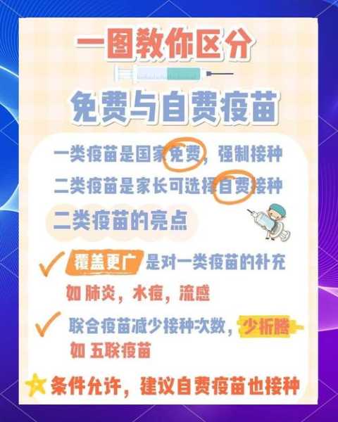 5种必须打的自费疫苗,医生建议打的三种自费疫苗