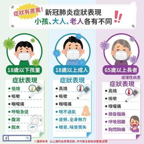 新冠病毒症状能自愈吗,新型冠状病毒能自愈吗