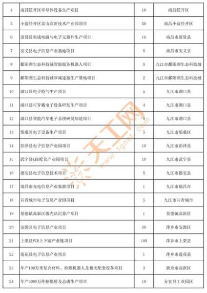 江西中高风险地区名单,高风险地区名单是什么意思