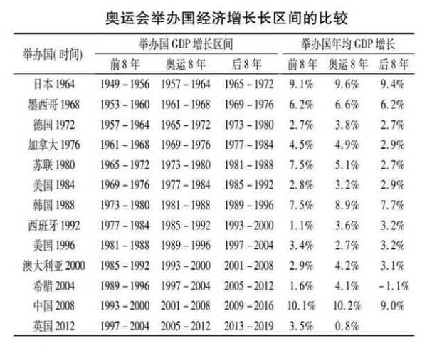 2008年奥运会是第几届，2008年奥运赔了多少钱