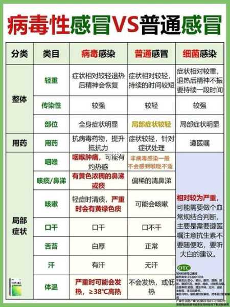 一个月内反复感冒警惕什么病，反复感冒要警惕什么病