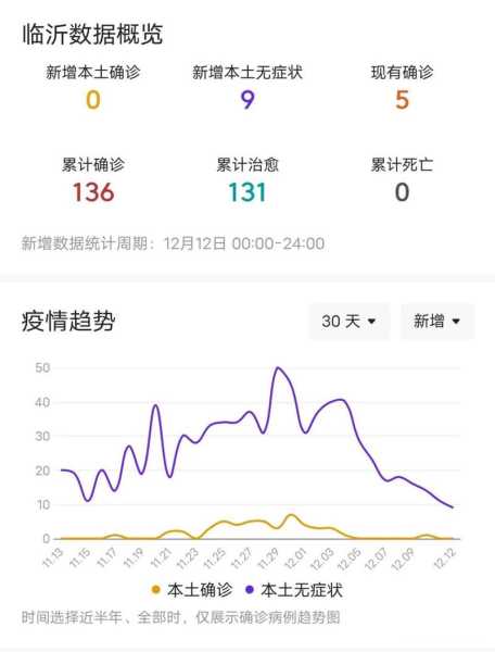 临沂疫情最新统计数据,山东临沂的疫情最新情况