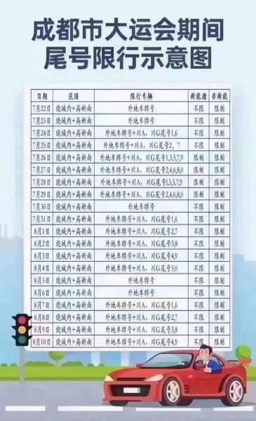 成都大运会期间车辆限行规定，成都大运会限行规定